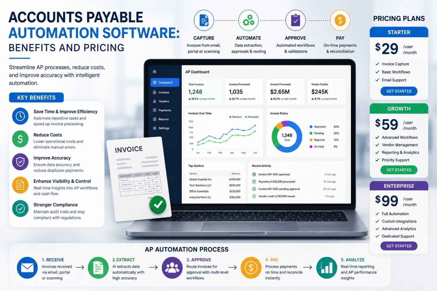Accounts Payable Automation Software: Benefits, Pricing & Best Solutions for Enterprises in 2026