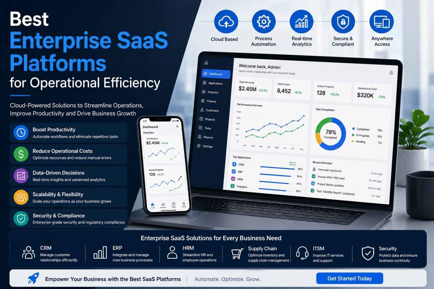 Best Enterprise SaaS Platforms for Operational Efficiency in 2026